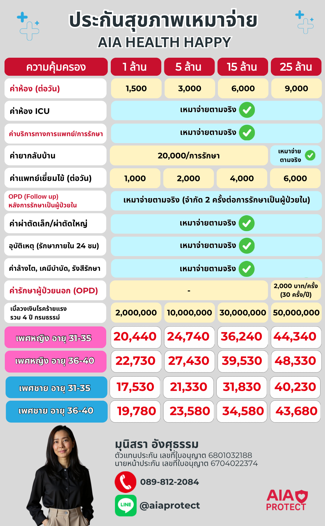 AIA Health Happy 31-40