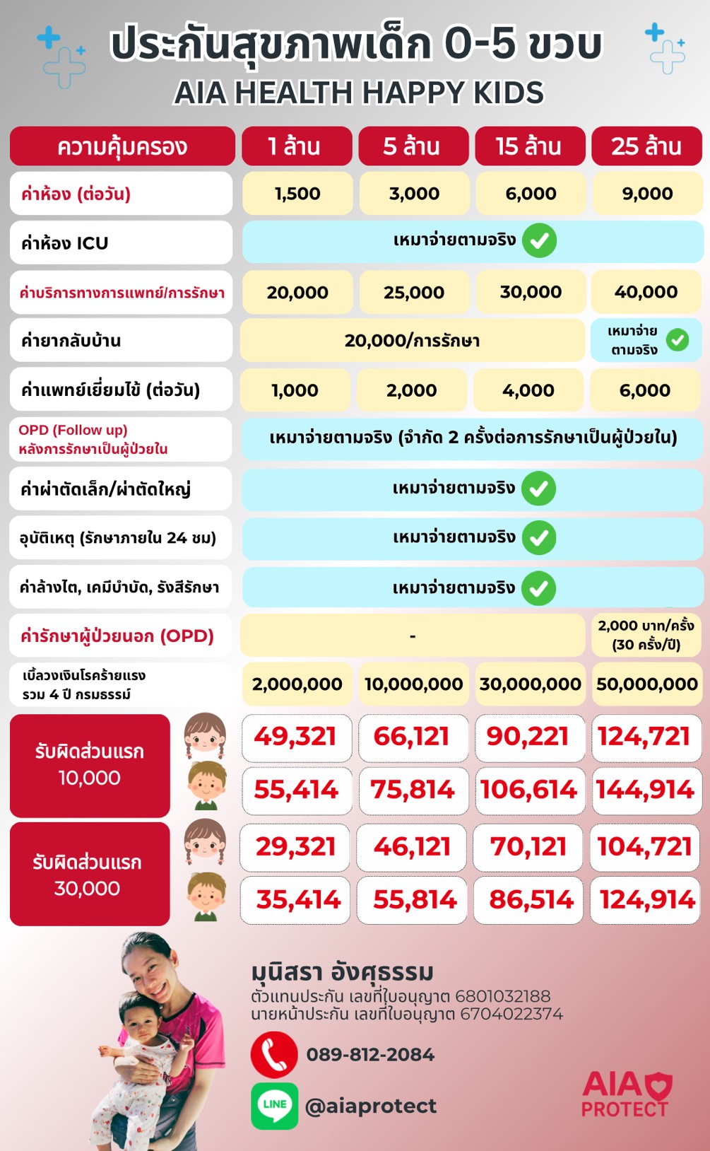 ตารางเบี้ยสรุปใหม่